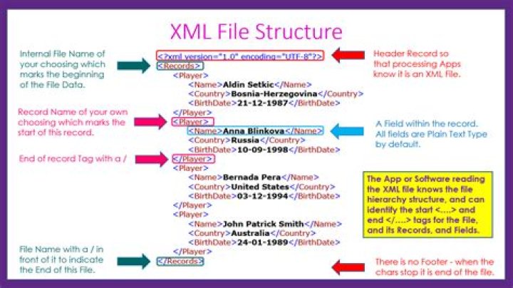 How do I view an XML table?