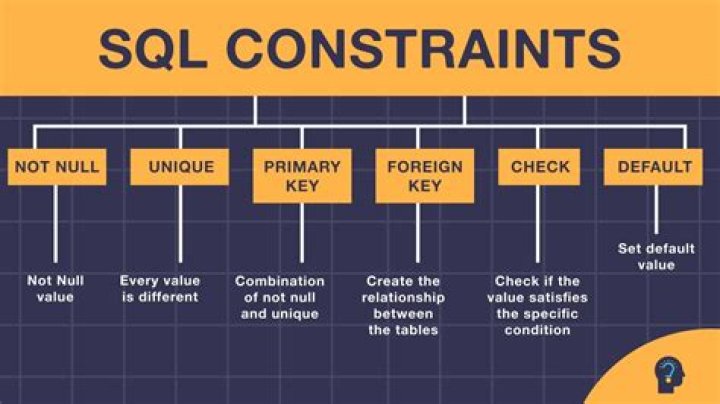 How do I view constraints in SQL Server