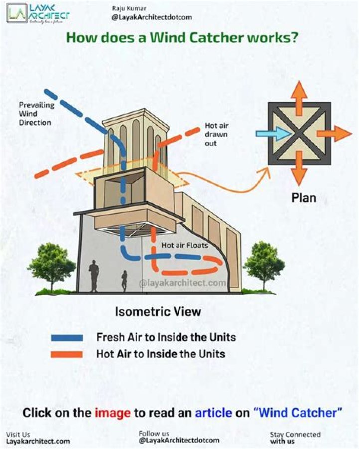 How do lint catchers work