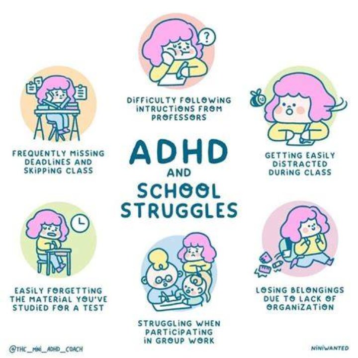 How do people with ADHD do schoolwork?