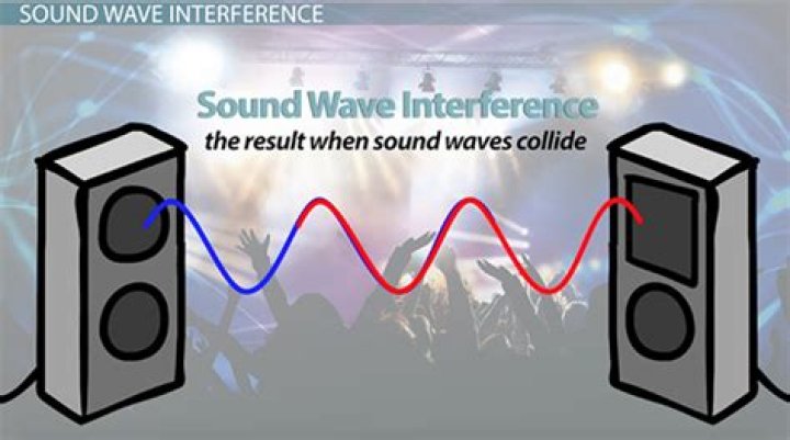 How do sound waves interact with each other