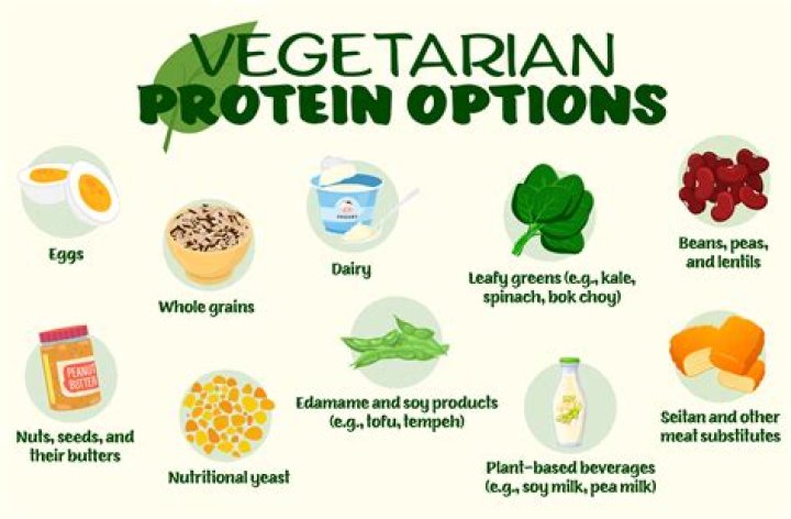 How do vegans get DHA?