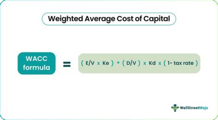 How do we calculate average cost?