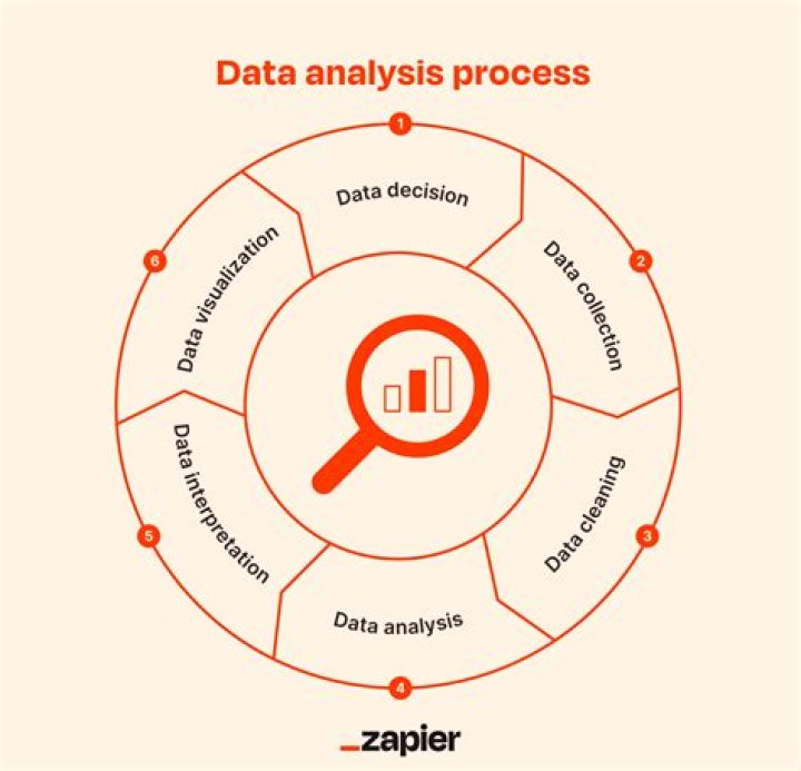 How do you analyze Minidumps