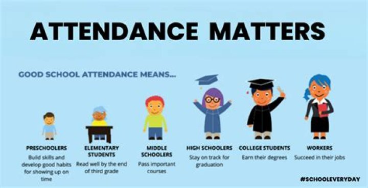 How do you attend class on time?
