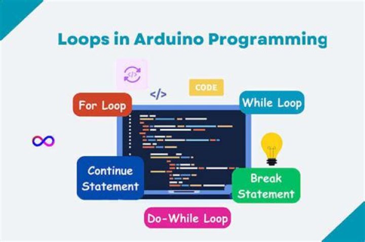 How do you break a while loop in Arduino?