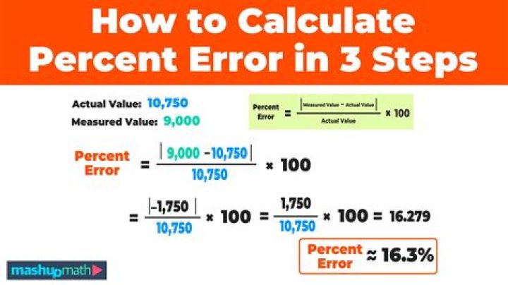 How do you calculate error correction?
