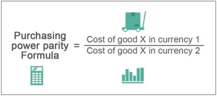 How do you calculate purchasing power