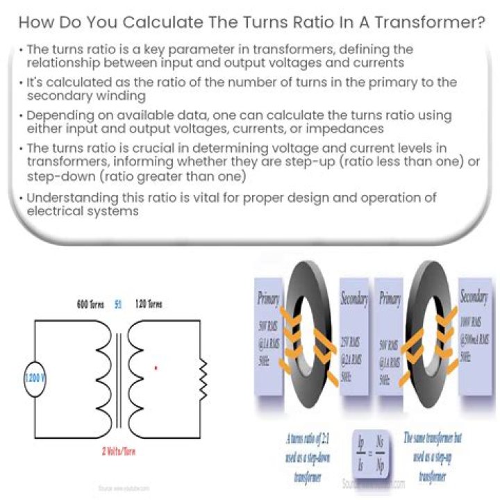 How do you calculate rot