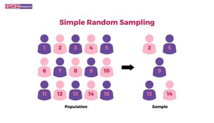 How do you calculate sampling frequency