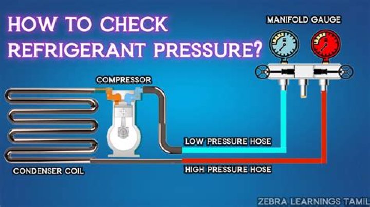 How do you capture a refrigerant?