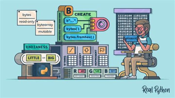 How do you convert type in Python?