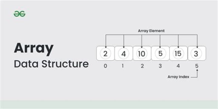 How do you copy an array in vector?