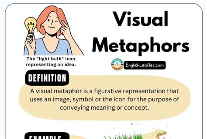 How do you create a visual metaphor