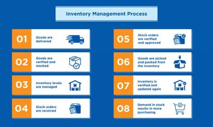 How do you create an inventory management system