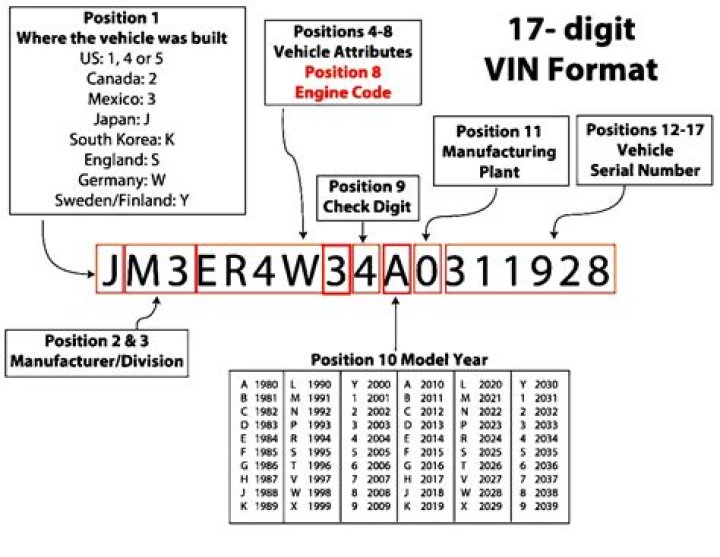 How do you decode a 13 digit VIN?