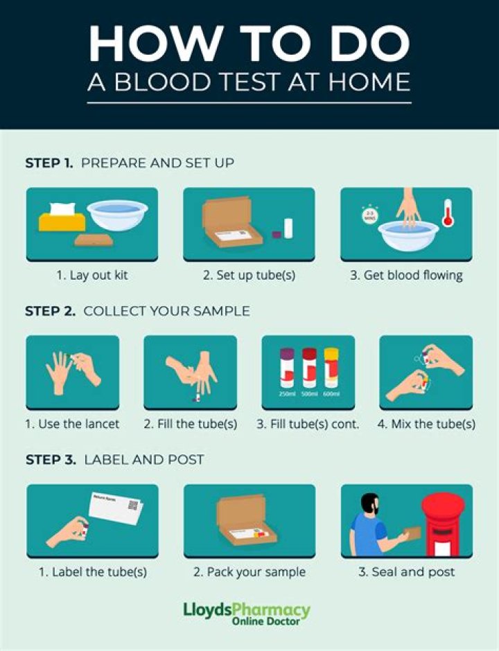 How do you do a RPR test
