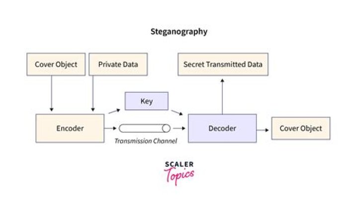 How do you do steganography in Python?