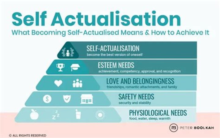 How do you fulfill self actualization