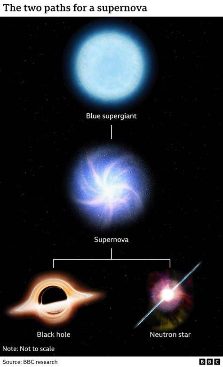 How do you get supernova in dark cloud?