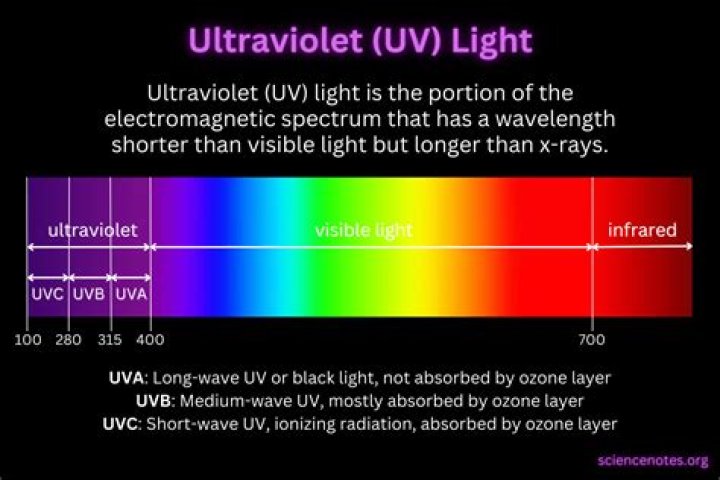 How do you get UV off clothes