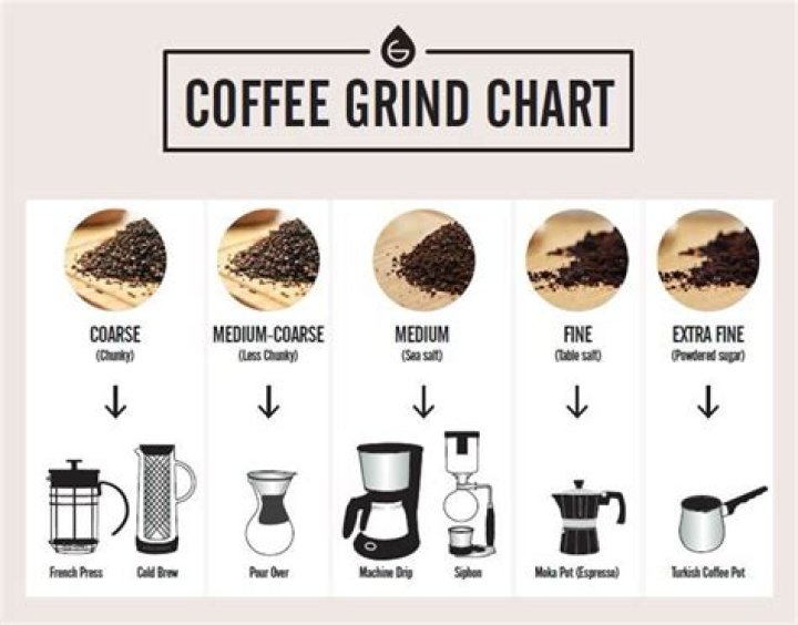 How do you grind coffee beans
