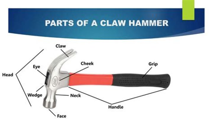 How do you handle a claw hammer?
