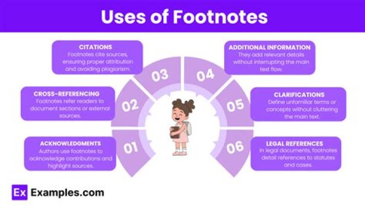 How do you know when to use footnotes