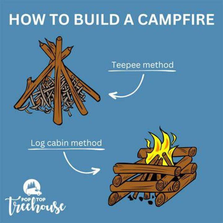 How do you make a fire pit teepee