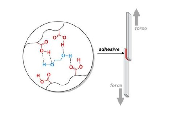 How do you make adhesives?