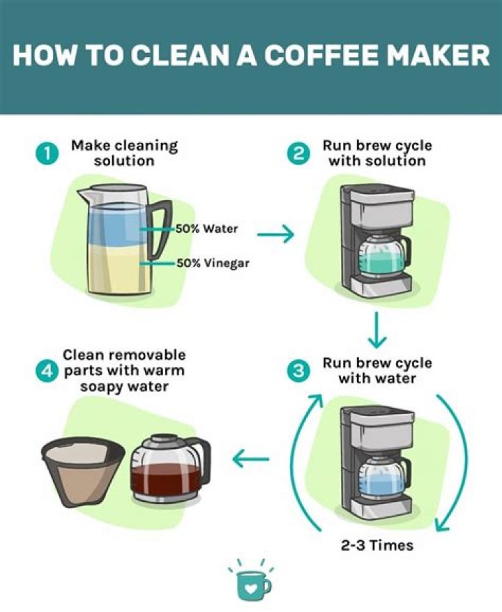 How do you make coffee in baking?