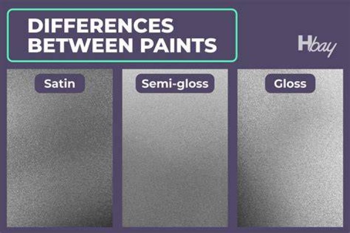 How do you make gloss paint satin?