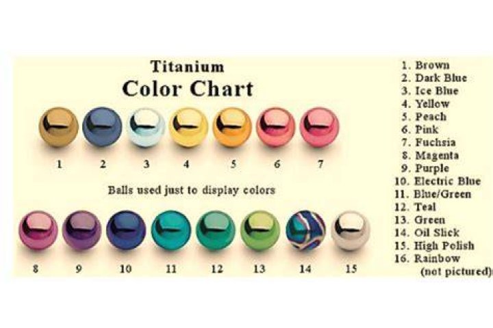 How do you make titanium paint?