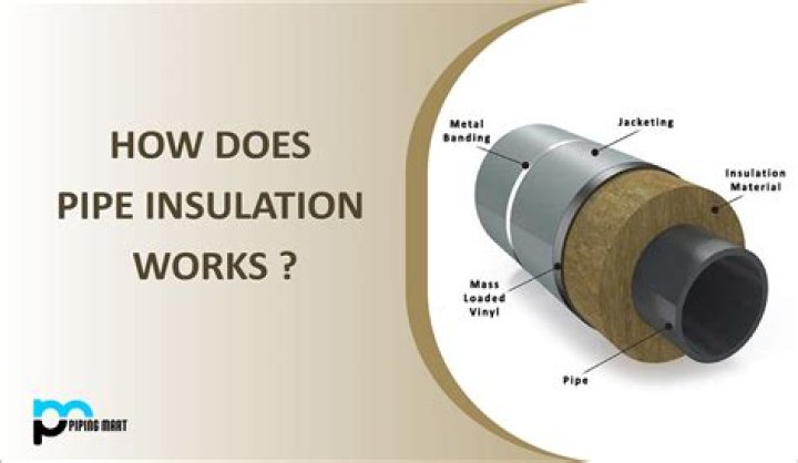 How do you measure for pipe insulation