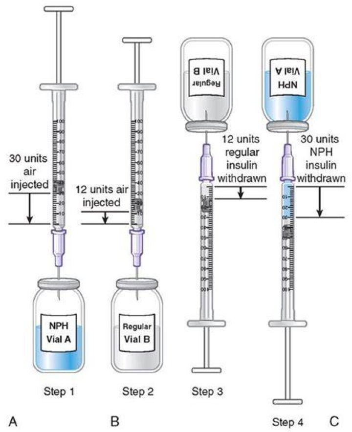 How do you mix insulin