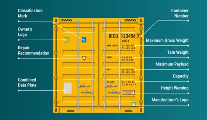 How do you name a container?