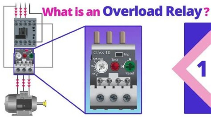 How do you not overload yourself