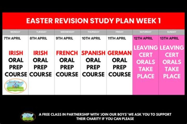 How do you plan an Easter revision