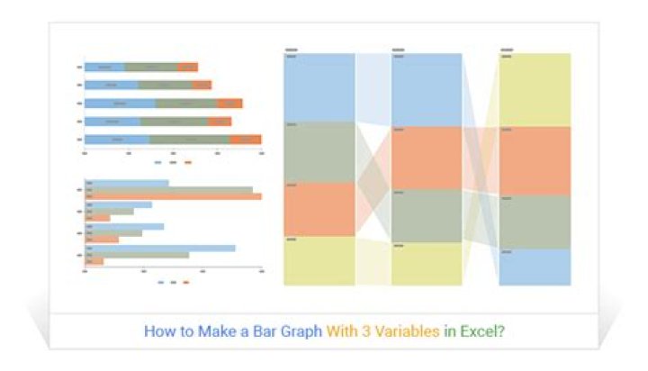 How do you plot 3 variables in MATLAB?
