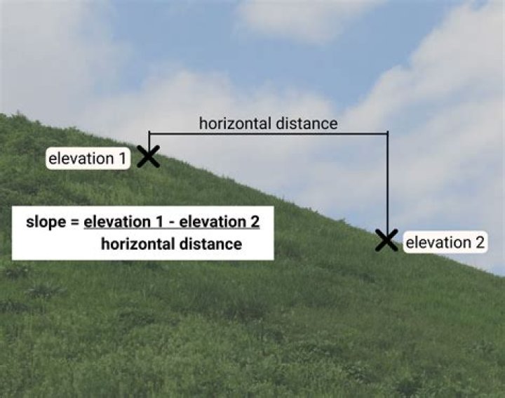 How do you read a line slope level?