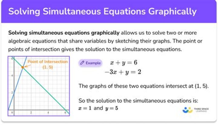 How do you solve simultaneous linear equations using matrices?