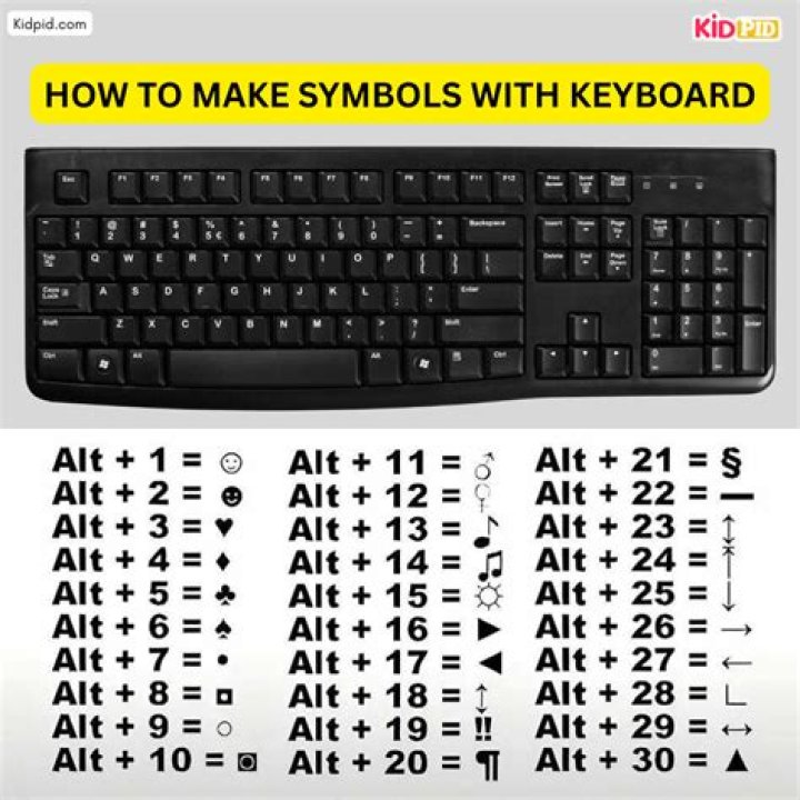 How do you type a sad face?