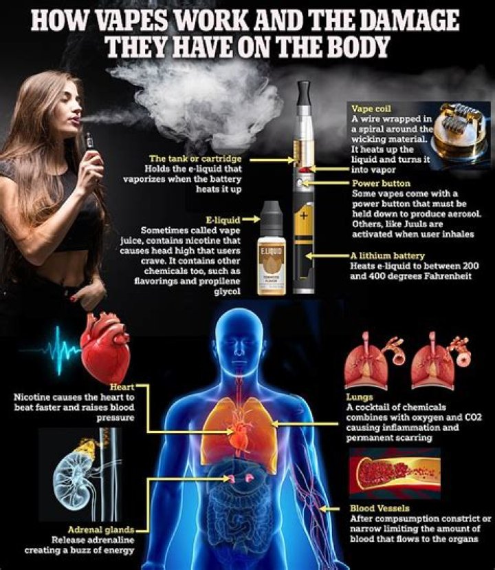 How do you use a vape step by step?
