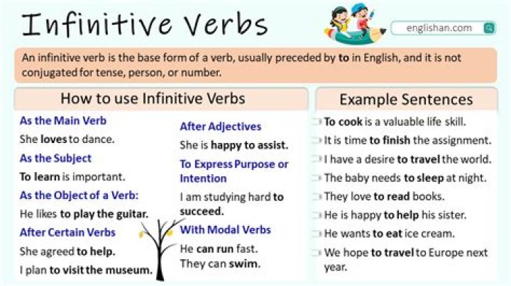 How do you use IR a plus infinitive