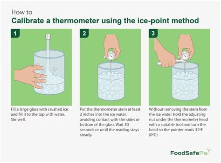 How do you use the ICE method?