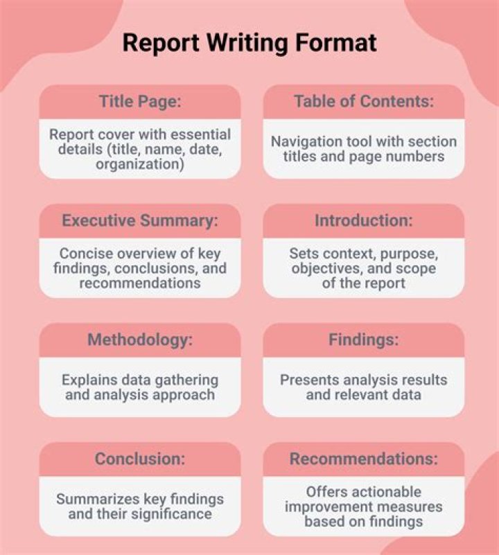 How do you write a respondent Factum?