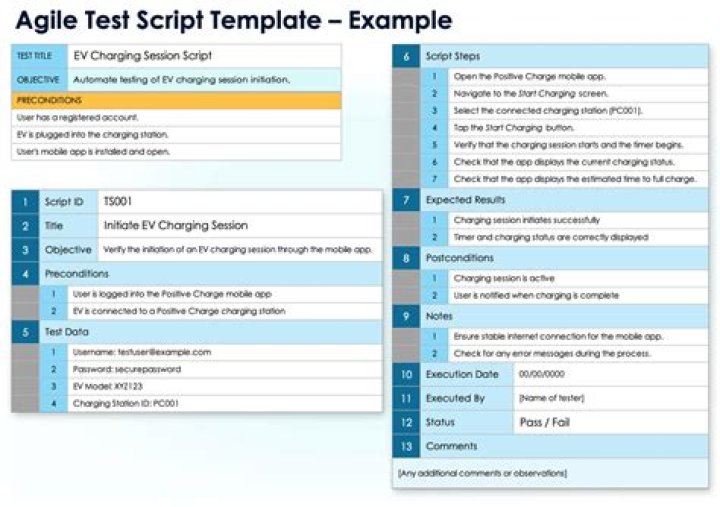 How do you write a test script in SAP?