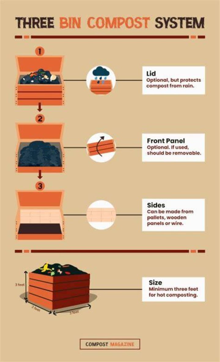 How does a 3 bin compost system work