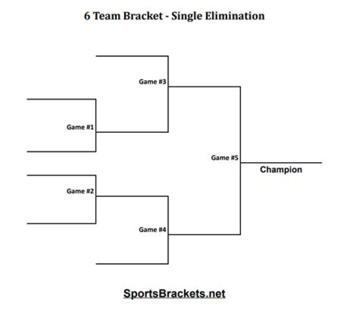 How does a 6-team bracket work?