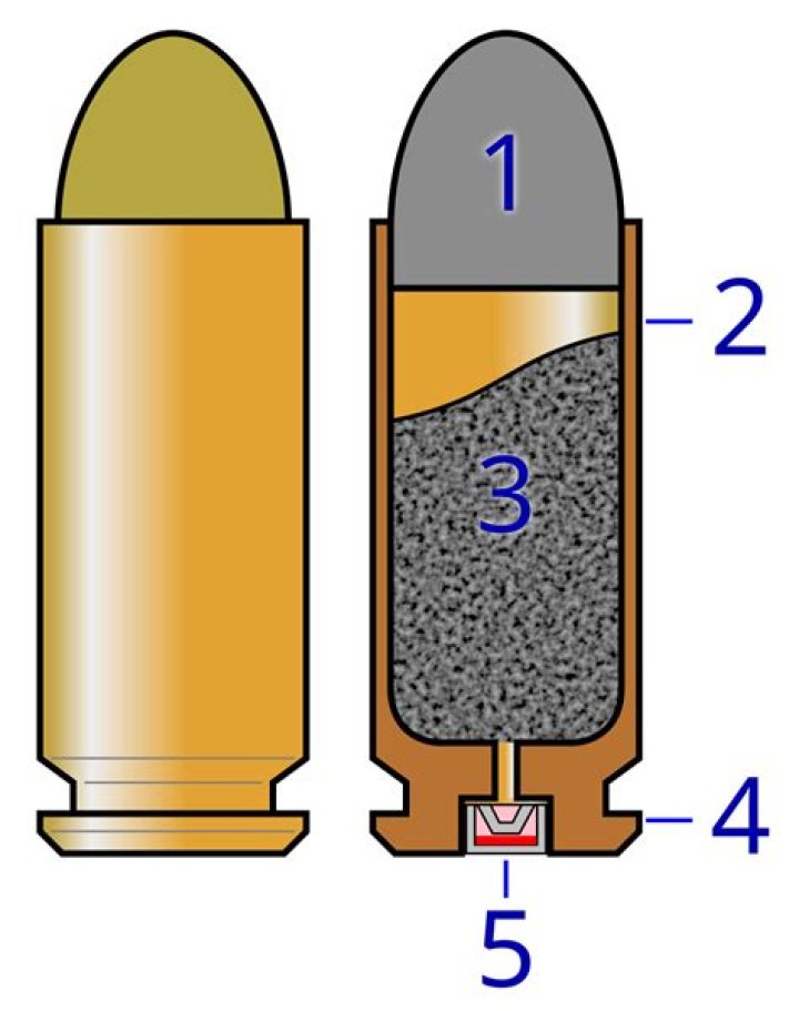 How does a bullet ignite